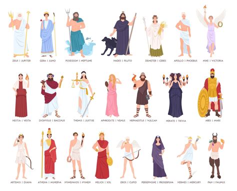 greek gods compared to roman gods